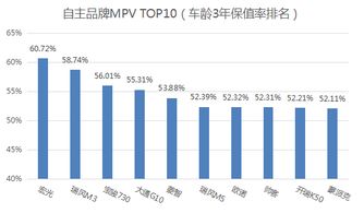 汽车十五年还值多少钱油(汽车十五年后的价值，油费与残值的考量)