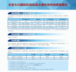 北京到隆尧汽车票多少钱(北京到隆尧汽车票价详解，费用、路线与旅行建议)