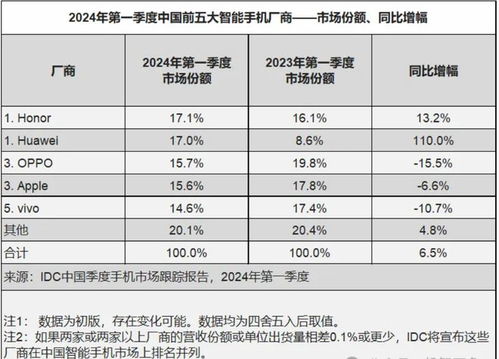 华为电脑怎么求平均分(定义一个成绩列表)