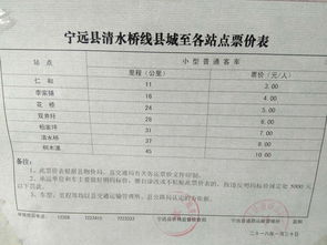 汽车票宁远到永州多少钱(汽车票宁远至永州的价格解析)