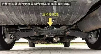 汽车防冰液加多少升的(汽车防冰液加多少升的全面解析)