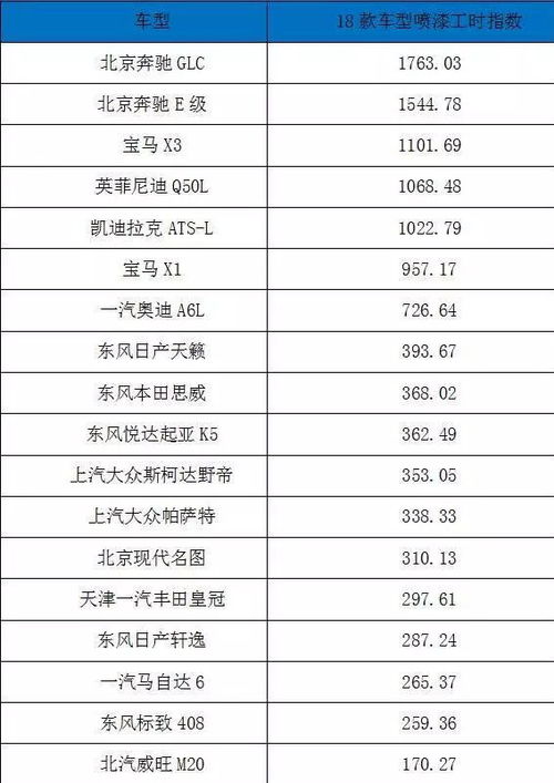汽车保养多少钱一台新车(汽车保养费用概览，新车保养需要多少钱？