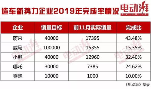 汽车一个月油费多少(汽车一个月油费多少，影响因素与计算方法)