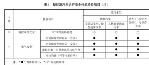 汽车检测一般多少年(汽车检测周期与重要性，一般多少年进行一次？