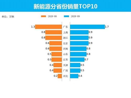 现在的汽车显示屏多少钱(汽车显示屏的价格现状与趋势分析)