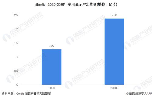 现在的汽车显示屏多少钱(汽车显示屏的价格现状与趋势分析)