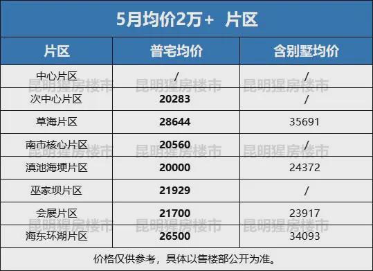 昆明到西苑汽车站多少钱(昆明到西苑汽车站的价格解析)