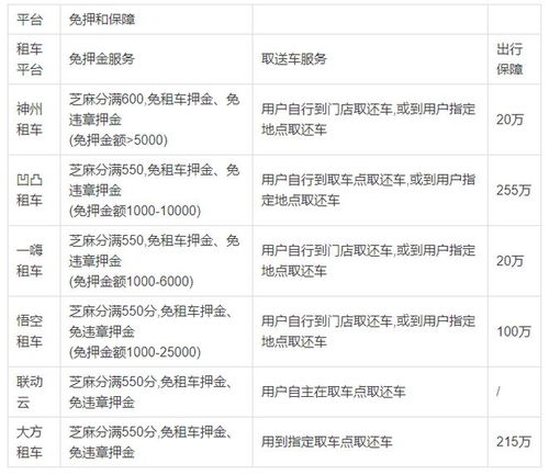 汽车租一年多少钱(汽车租赁一年费用详解，价格因素与考量)