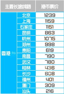 洛阳到深圳汽车站多少钱(洛阳到深圳汽车站票价详解，费用、行程与选择)
