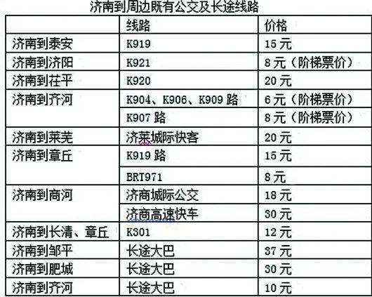 霸州市到潍坊汽车多少钱(霸州市到潍坊汽车票价详解) 霸州市到潍坊汽车多少钱(霸州市到潍坊汽车票价详解)
