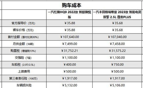 汽车怎么看每公里多少钱(汽车每公里费用详解，如何准确计算汽车每公里多少钱？