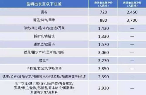 济南到河泽汽车票多少饯(济南到河泽汽车票价详解，费用、时间与路线)