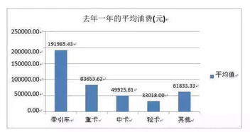 汽车保养一年油费多少钱(汽车保养一年油费多少钱，深度解析与预算制定)