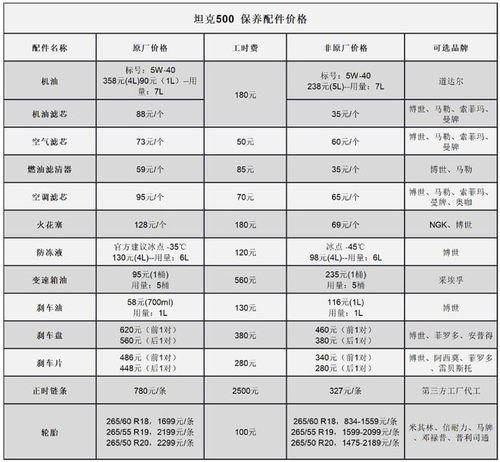 汽车保养一年油费多少钱(汽车保养一年油费多少钱，深度解析与预算制定)