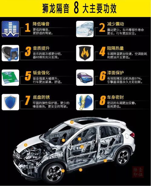 做一个汽车隔音多少钱(全面解析，做一个汽车隔音需要多少钱？