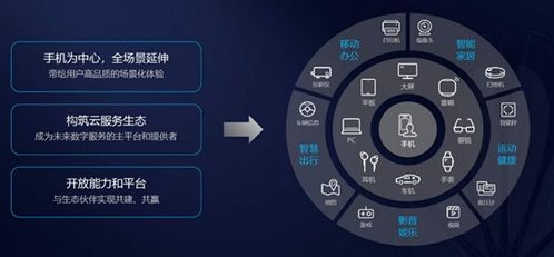 华为电脑是怎么定位的(华为电脑定位策略，技术、市场与品牌发展的多维解读)