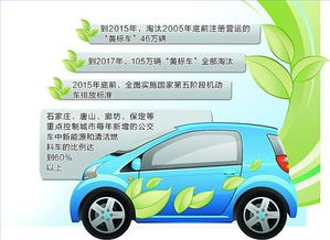 汽车上面空气流速是多少(汽车上面空气流速的研究)