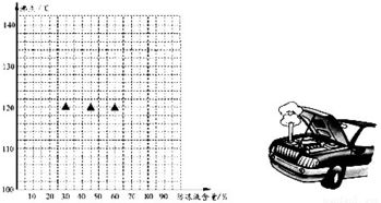 汽车用防冻液多少升的(汽车用防冻液多少升的全面解析)