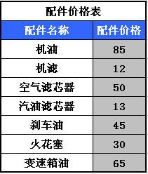 天津保养汽车工时费多少(天津汽车保养工时费详解)