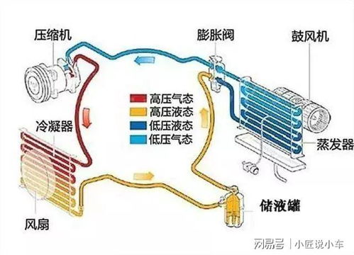 汽车空调一匹是多少瓦(汽车空调一匹对应的功率解析)