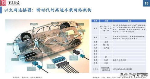 营口汽车连接器价格多少(营口汽车连接器价格概览)