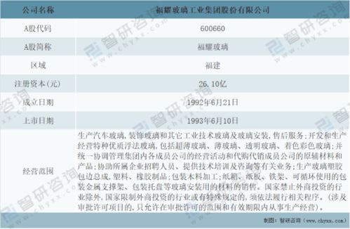 福耀汽车玻璃占全球多少(福耀汽车玻璃在全球市场的占有率解析)