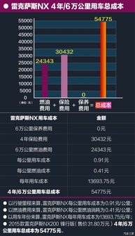 汽车定期换东西多少钱啊(汽车定期换件费用解析，了解汽车维护成本的关键要素)