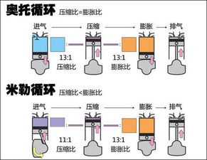 汽车内燃机效率多少合适(汽车内燃机的效率多少合适，探讨与优化策略)