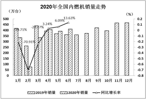 汽车内燃机效率多少合适(汽车内燃机的效率多少合适，探讨与优化策略)