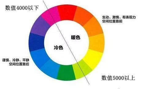 色调偏蓝怎么调华为电脑(华为电脑色调偏蓝调整指南)