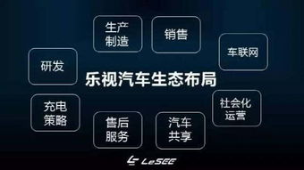 乐视汽车充电电流是多少(乐视汽车充电电流详解)