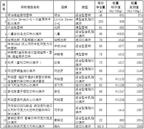 汽车三公里消耗多少热量(汽车三公里消耗多少热量，探究汽车能耗与热量的关系)