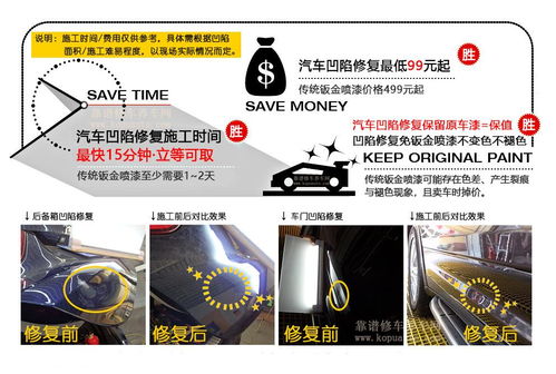 奇艺汽车凹陷修复多少钱(奇艺汽车凹陷修复费用详解)