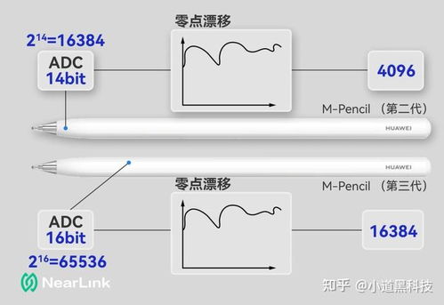 设计电脑华为怎么选型号(华为电脑选购指南，如何根据需求设计选择适合的型号)