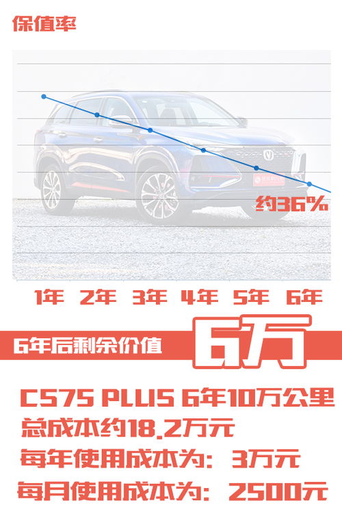 汽车改密码锁多少钱(汽车改密码锁的费用分析)