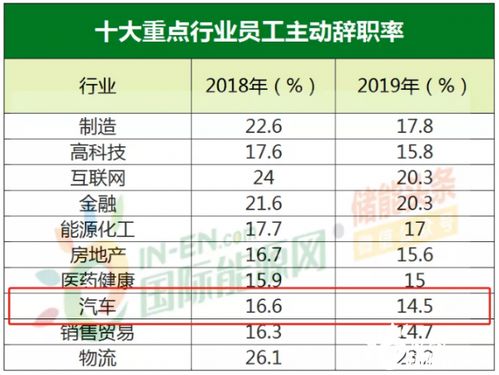 汽车销售一年多少工资(汽车销售行业的薪资水平，一年多少工资？