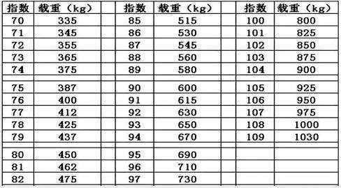 汽车背胎最高能跑多少码(汽车背胎最高能跑多少码—速度与极限的探索)