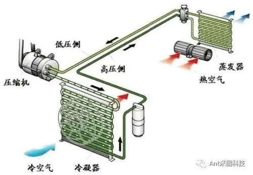 汽车膨胀阀更换多少钱(汽车膨胀阀更换费用详解)