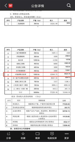 汽车加氟高低表多少钱(汽车加氟高低表价格解析)