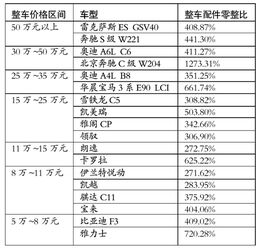 汽车加氟高低表多少钱(汽车加氟高低表价格解析)