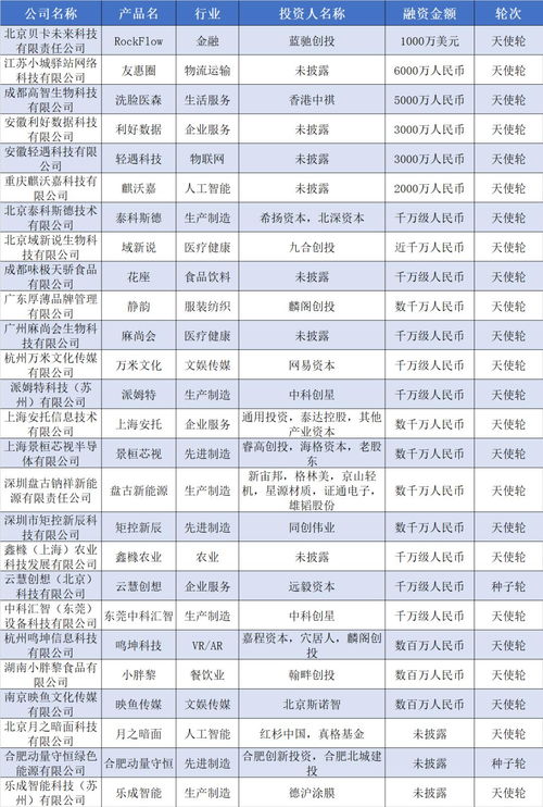 汽车公司有多少供应商家(汽车公司供应商数量探究)