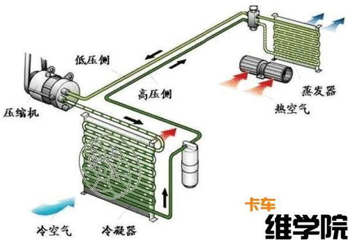 汽车新风管道系统多少钱(汽车新风管道系统价格解析)