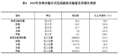 汽车成员按多少千克计算(汽车成员按多少千克计算，探究汽车质量与重量的关系)