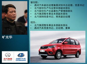 昌河汽车公司有多少人(昌河汽车公司员工规模概览)