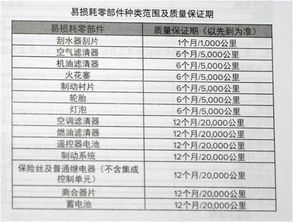 汽车保养需要多少钱的车(汽车保养需要多少钱的车，全面解析成本与费用)