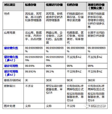 华为云怎么存储电脑文件(华为云存储电脑文件的全面解析)
