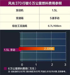 汽车刹车灯线多少钱(汽车刹车灯线价格解析，成本与市场的双重考量)