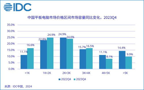 华为电脑销售怎么样(华为电脑销售表现分析，市场趋势、销售策略与未来展望)