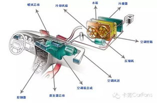 换汽车空调变阻器多少钱(换汽车空调变阻器的费用解析)