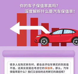 汽车多少年后保值率最高(汽车多少年后保值率最高的深度解析)